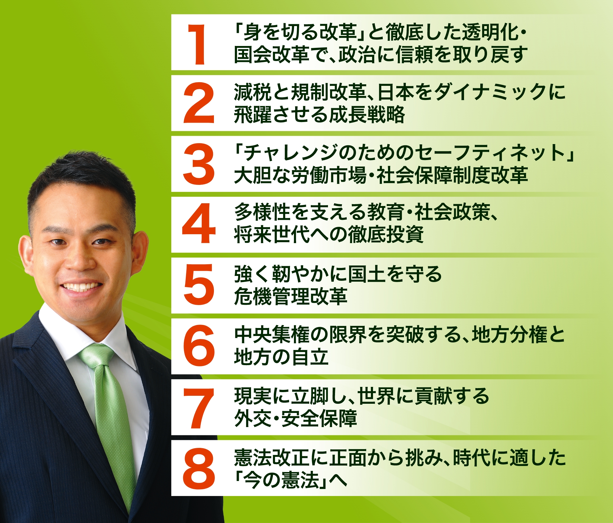 1「身を切る改革」と徹底した透明化・国会改革で、政治に信頼を取り戻す 2減税と規制改革、日本をダイナミックに飛躍させる成長戦略 3「チャレンジのためのセーフティネット」大胆な労働市場・社会保障制度改革 4多様性を支える教育・社会政策、将来世代への徹底投資 5強く靭やかに国土を守る危機管理改革 6中央集権の限界を突破する、地方分権と地方の自立 7現実に立脚し、世界に貢献する外交・安全保障 8憲法改正に正面から挑み、時代に適した「今の憲法」へ